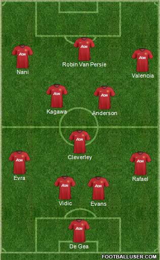 Manchester United Formation 2012