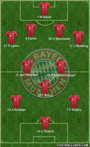 FC Bayern München Formation 2012