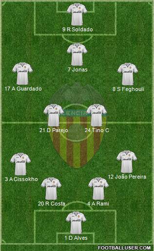 Valencia C.F., S.A.D. Formation 2012