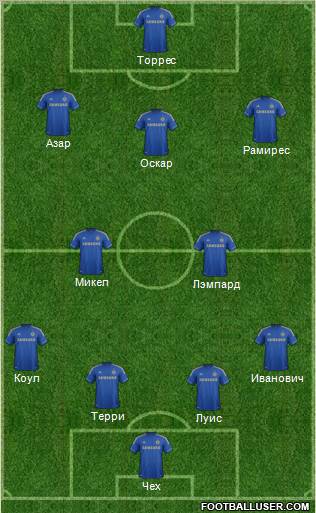 Chelsea Formation 2012