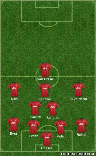 Manchester United Formation 2012