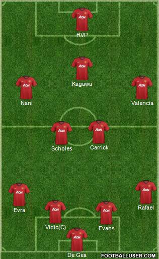 Manchester United Formation 2012