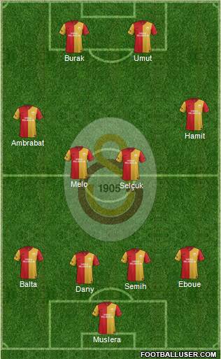 Galatasaray SK Formation 2012