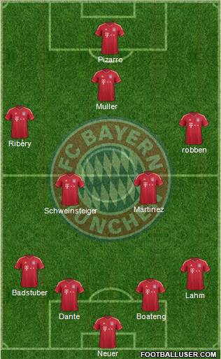 FC Bayern München Formation 2012