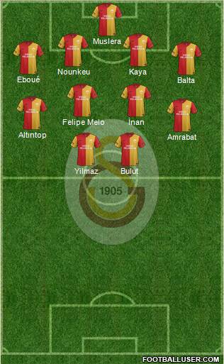 Galatasaray SK Formation 2012