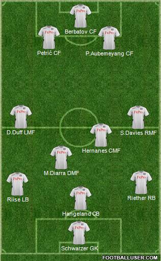 Fulham Formation 2012
