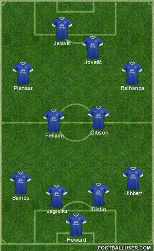 Everton Formation 2012