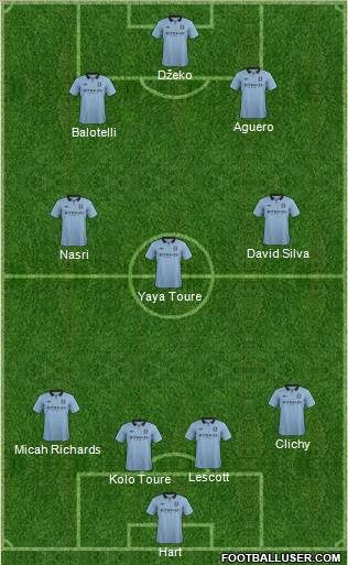 Manchester City Formation 2012