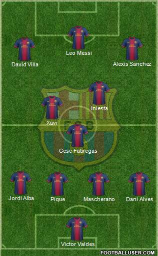 F.C. Barcelona Formation 2012
