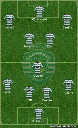 Sporting Clube de Portugal - SAD Formation 2012