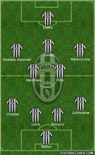 Juventus Formation 2012
