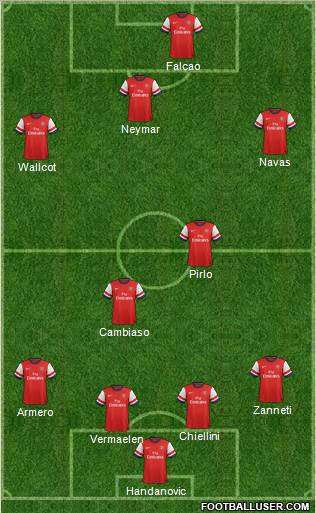 Arsenal Formation 2012