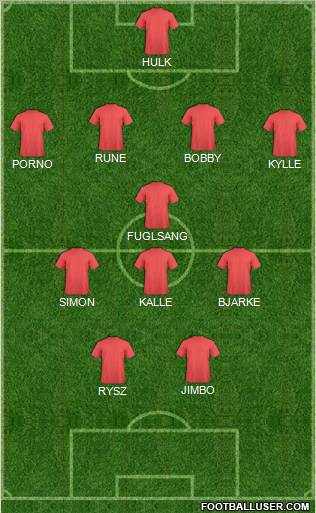 Dream Team Formation 2012
