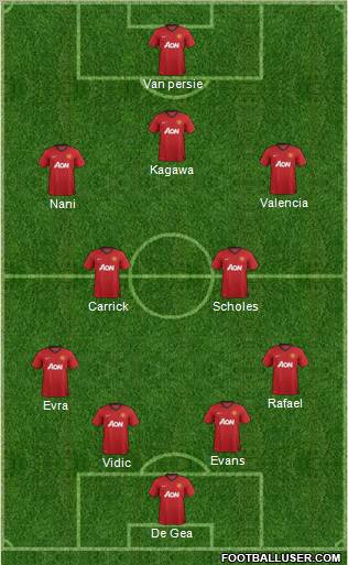 Manchester United Formation 2012