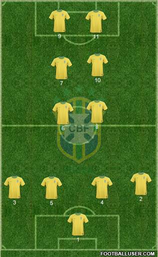 Brazil Formation 2012