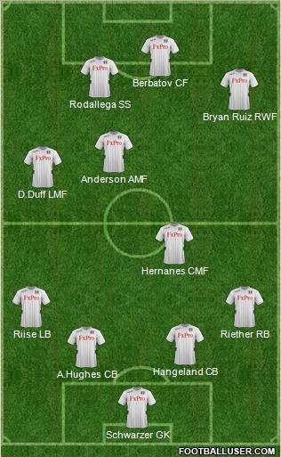 Fulham Formation 2012