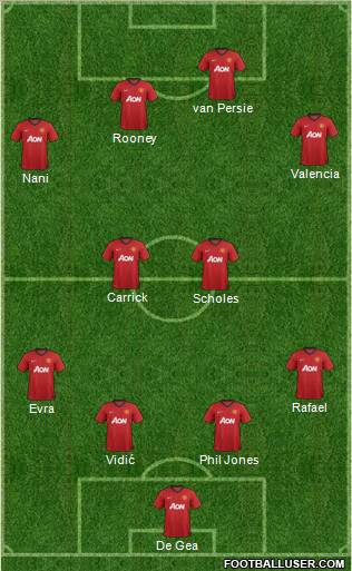 Manchester United Formation 2012