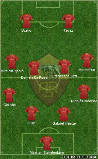 AS Roma Formation 2012