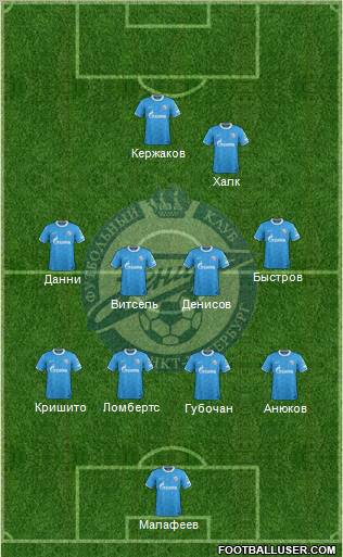 Zenit St. Petersburg Formation 2012