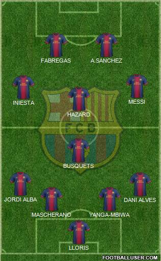 F.C. Barcelona Formation 2012