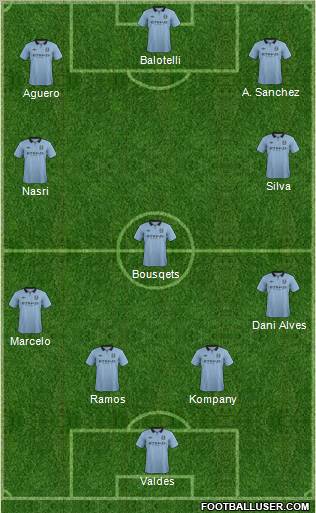 Manchester City Formation 2012