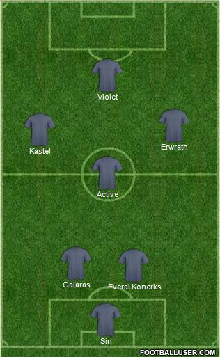 Dream Team Formation 2012