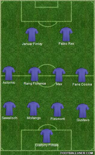 Dream Team Formation 2012