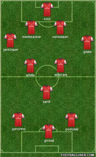 Arsenal Formation 2012