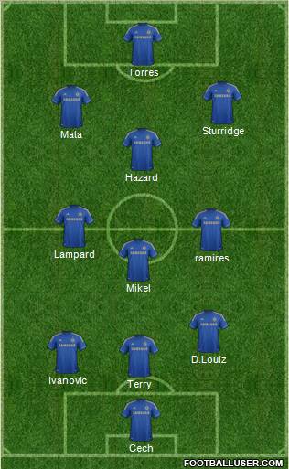 Chelsea Formation 2012