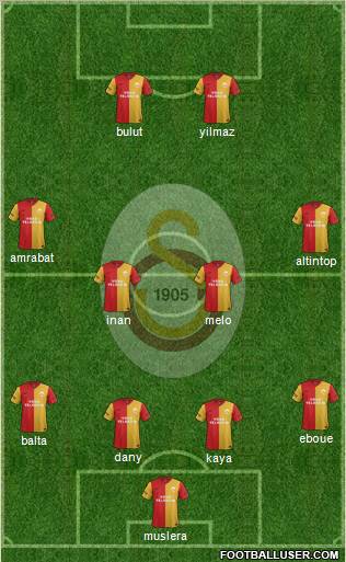 Galatasaray SK Formation 2012