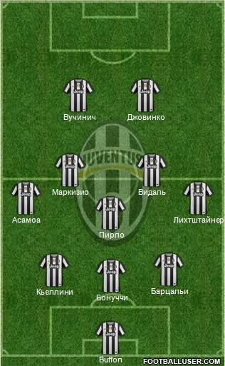 Juventus Formation 2012