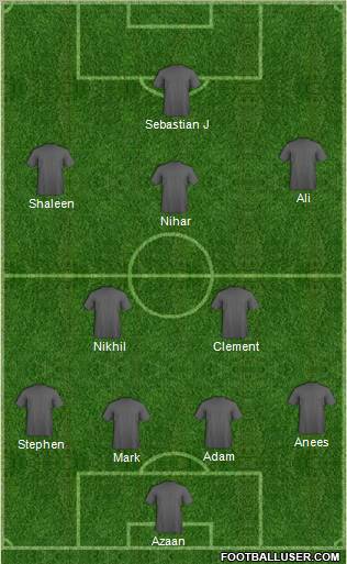 Fifa Team Formation 2012