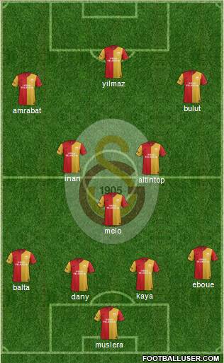 Galatasaray SK Formation 2012
