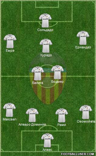 Valencia C.F., S.A.D. Formation 2012