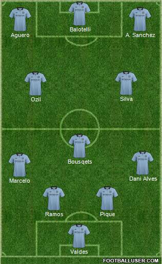 Manchester City Formation 2012