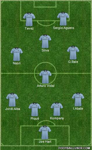 Manchester City Formation 2012