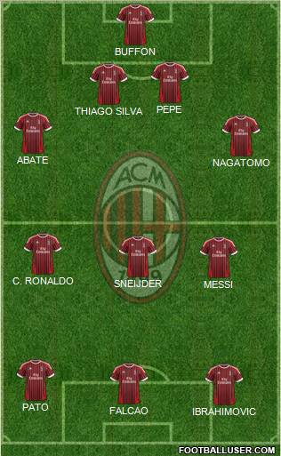 A.C. Milan Formation 2012
