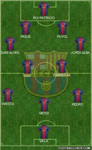 F.C. Barcelona Formation 2012