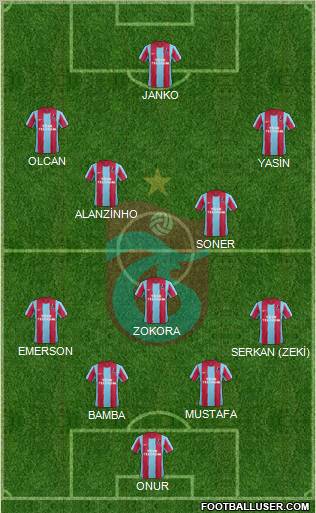 Trabzonspor Formation 2012