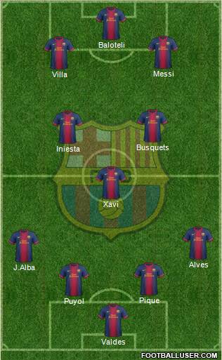 F.C. Barcelona Formation 2012