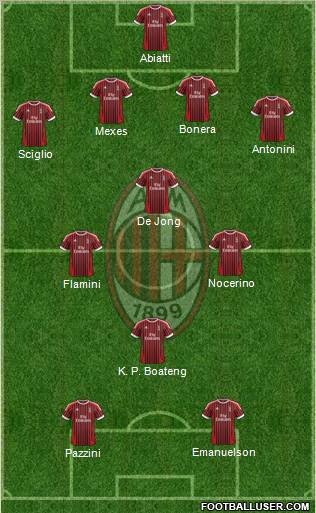 A.C. Milan Formation 2012