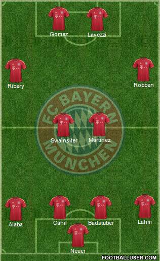 FC Bayern München Formation 2012