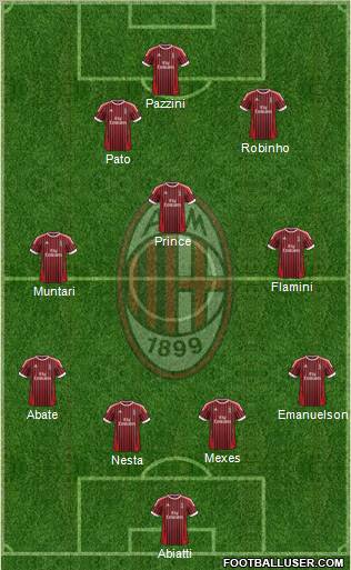A.C. Milan Formation 2012