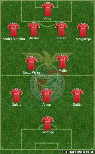 Sport Lisboa e Benfica - SAD Formation 2012