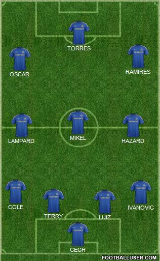 Chelsea Formation 2012