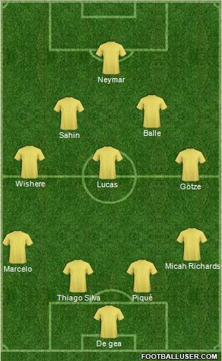 Fifa Team Formation 2012