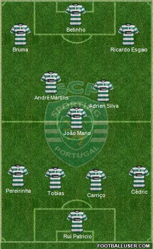 Sporting Clube de Portugal - SAD Formation 2012