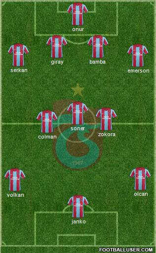 Trabzonspor Formation 2012