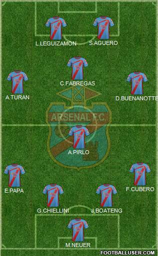 Arsenal de Sarandí Formation 2012
