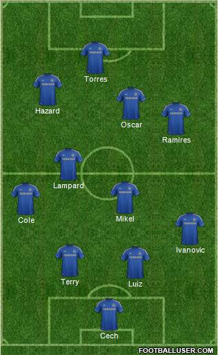 Chelsea Formation 2012